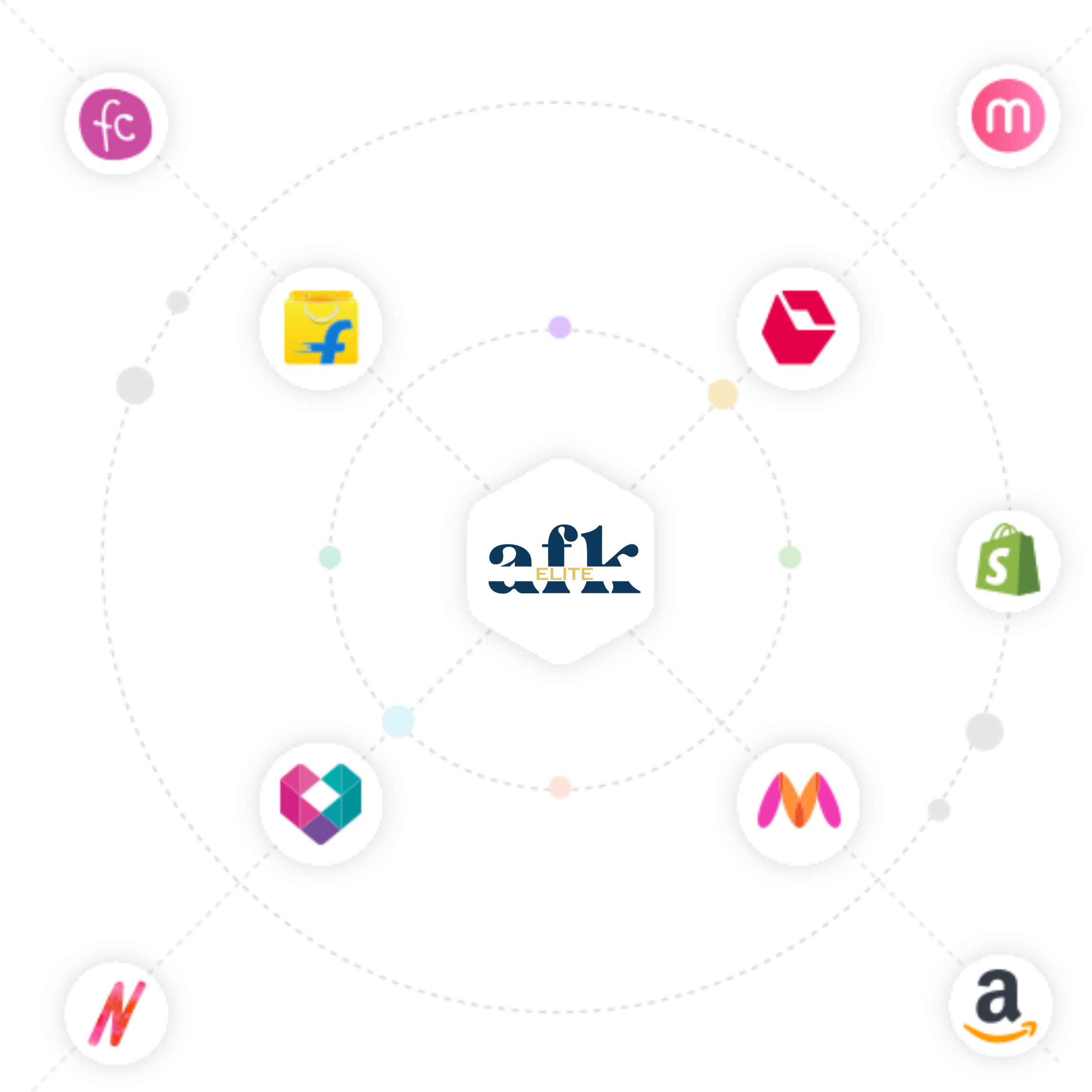 Platform Integrations Diagram